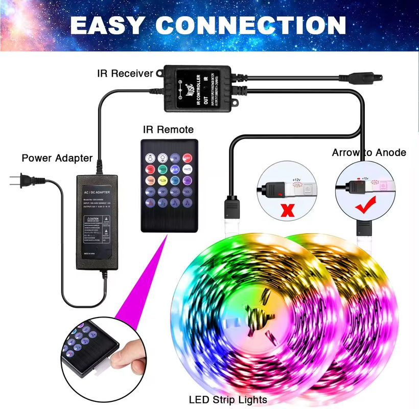 5เมตร 150LEDs TV แบคไลท์ LED สเตรป DC5V ระยะไกล 24key SMD5050 RGB สเตรป Tira สาย USB สเตรป