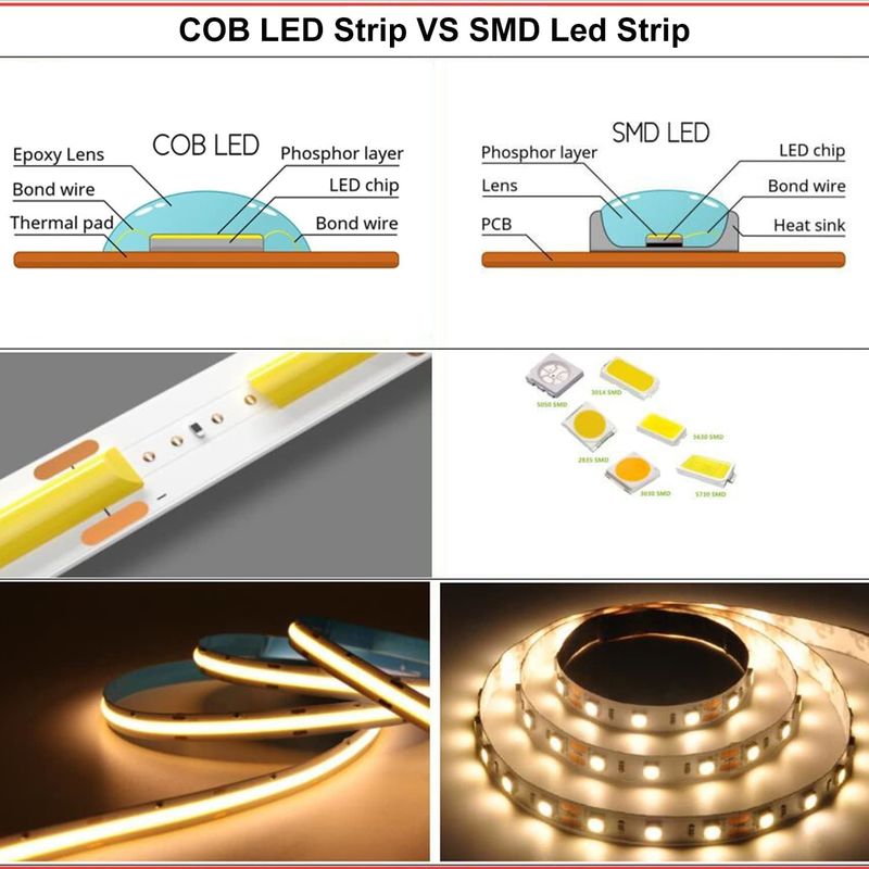 COB LED Strip Light CCT (2700K-6500K Tunable) 2M 560LEDs/m CRI90 Led Tape Light Kit พร้อมกล่องแพ็คเกจ LED Strip สําหรับบ้าน