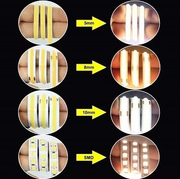 12v 24v 480led Ce Rohs 3 สาย LED แสงคลื่นคล่องคล่องคล่องคล่อง