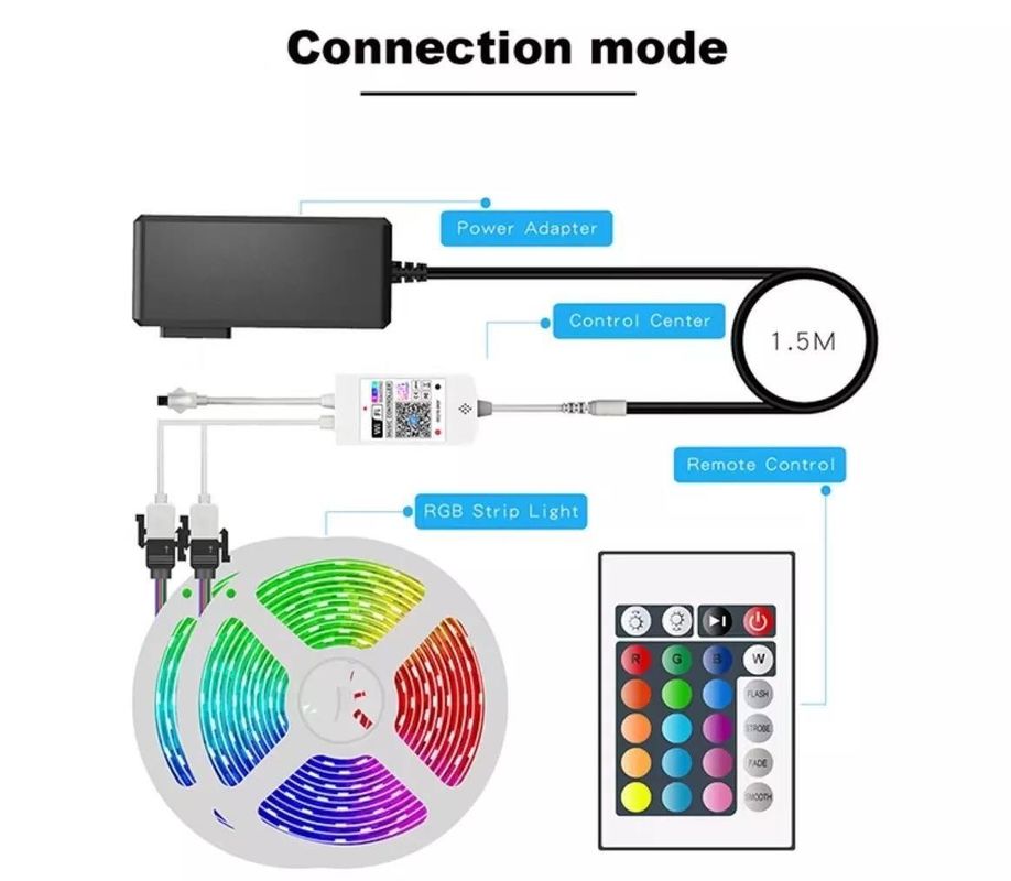 12V 5V 2835 5050 RGB WIFI Tuya Smart LED Light Strips Sync เพลงเพื่อตกแต่งบ้านแบบสมาร์ท